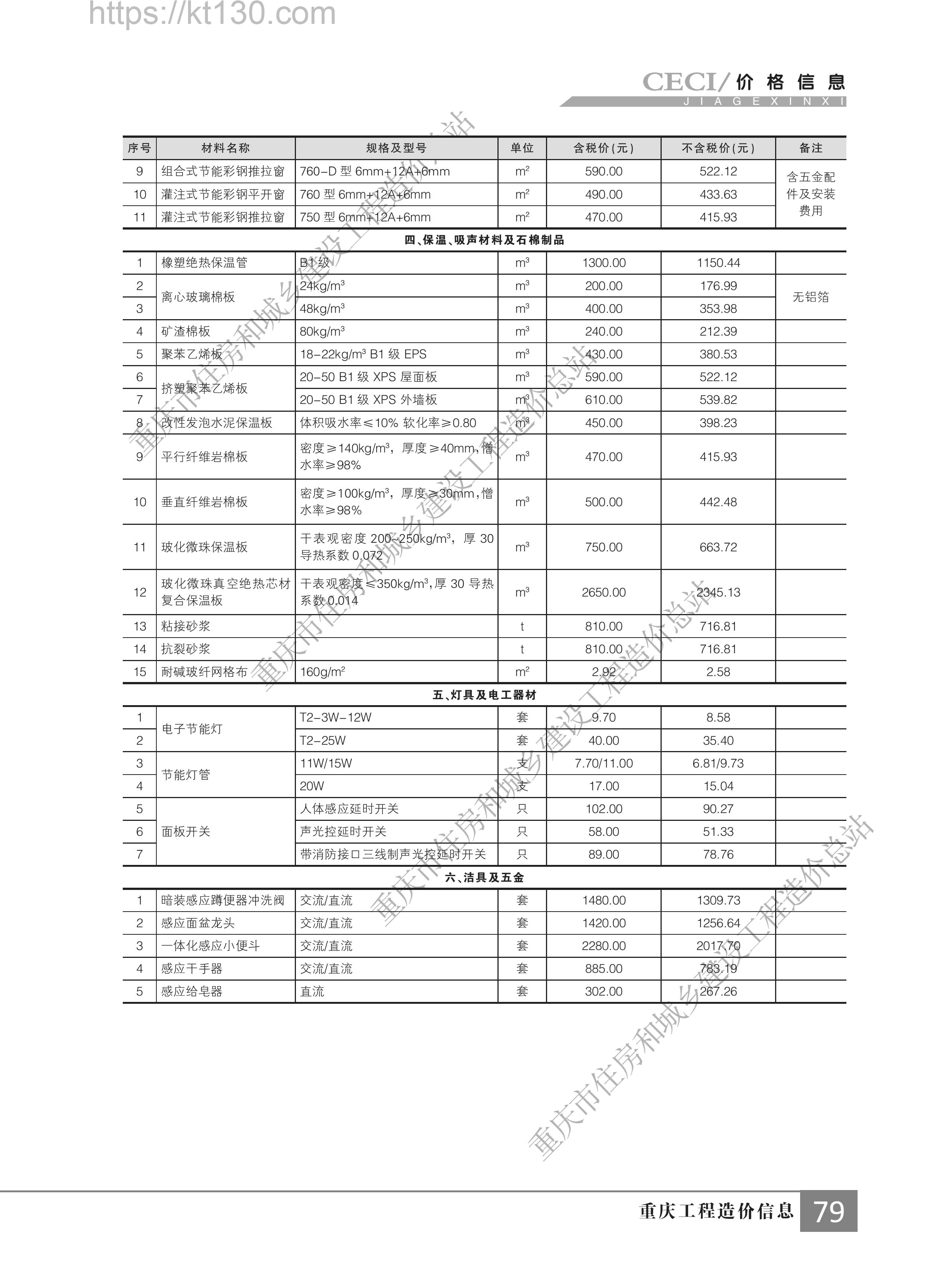 重庆市2022年第九期建筑材料价_保温及吸声材料